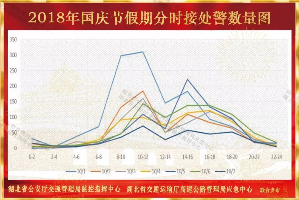 十一期间湖北高速堵吗,来湖北需要关注什么