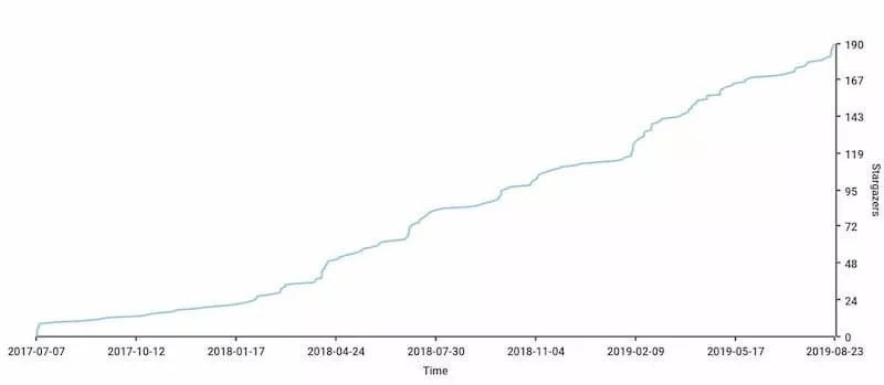 科技爱好者周刊,科技爱好者周刊199