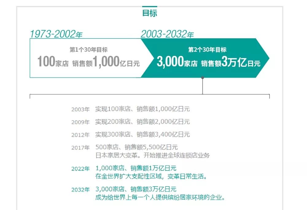 在日本让MUJI俯首称臣的NOTIRI，为啥在中国表现平平？