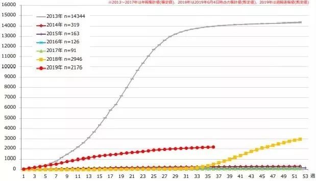 风疹麻疹吃什么药,去日韩旅游攻略