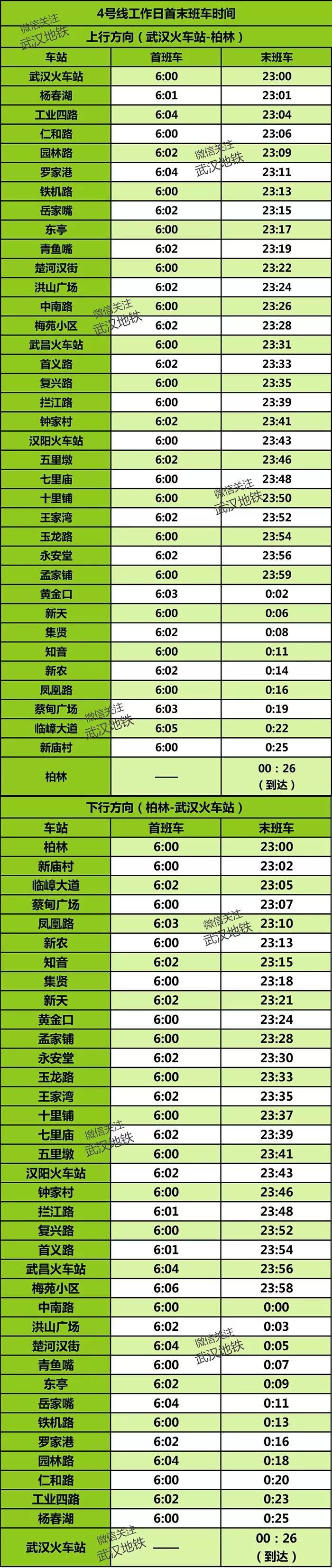 武汉地铁4号线时刻表全程时间,武汉地铁4号线五里墩时刻表