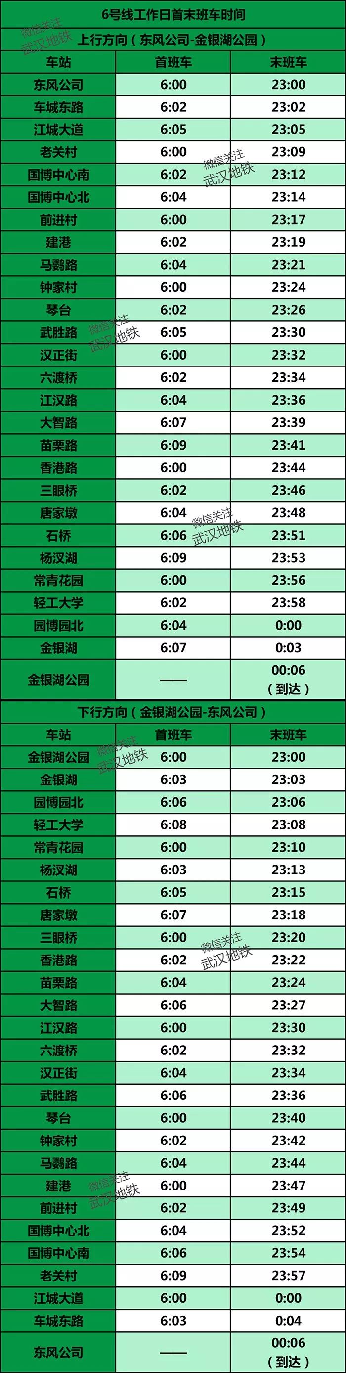 武汉地铁4号线时刻表全程时间,武汉地铁4号线五里墩时刻表