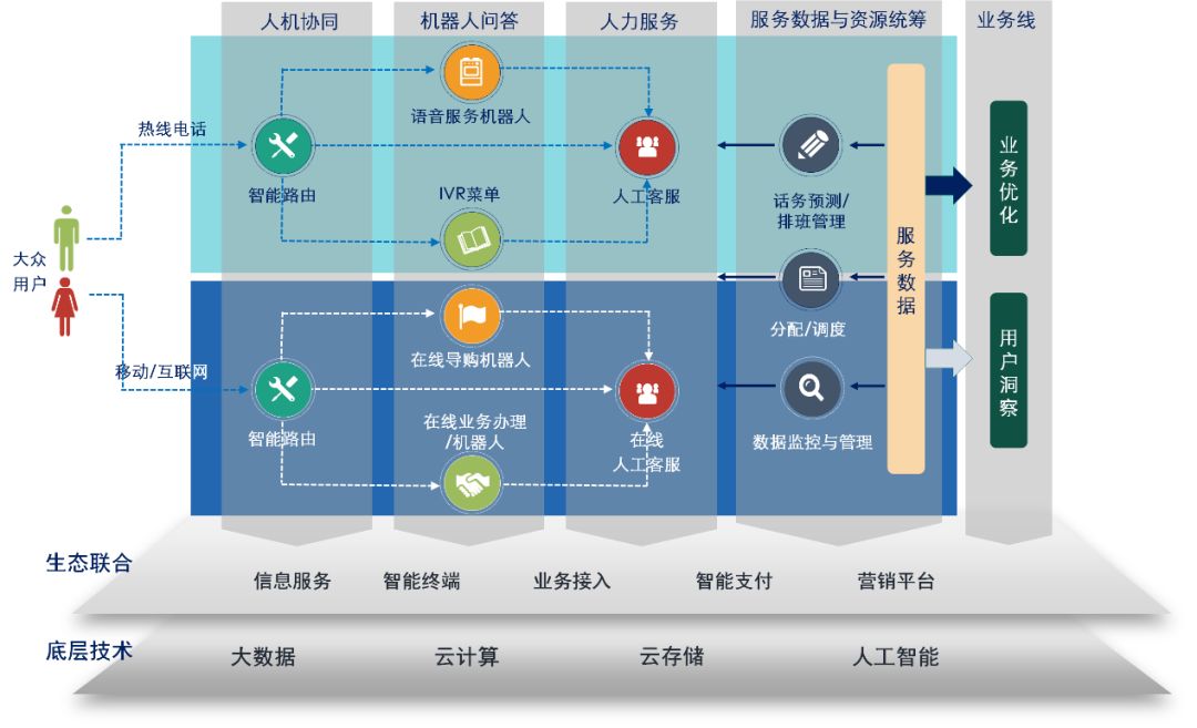 阿里巴巴客服发展方向,阿里巴巴数字化转型战略