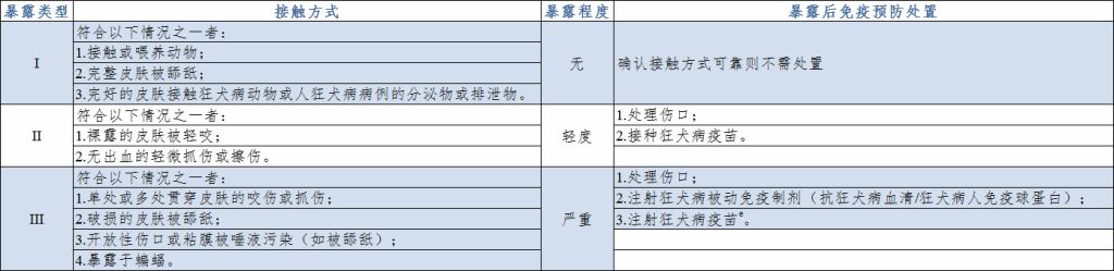被狗咬了三天了怎么办,被狗咬了怎么办不伤手