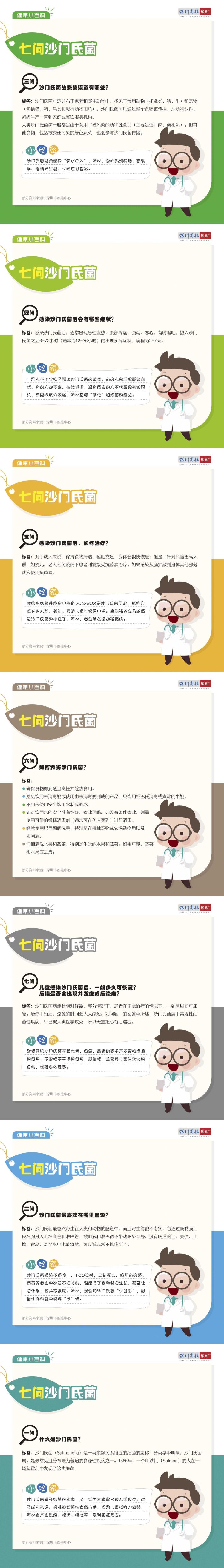 儿童感染沙门氏菌如何治疗,宝宝沙门氏菌感染怎么办