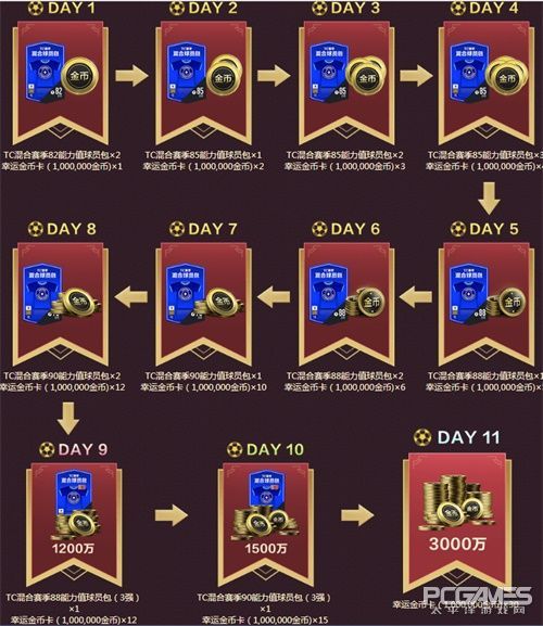 fifaonline4198月卡,fifaonline499月卡