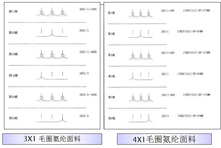 针织面料知识讲解,针织面料常识知识