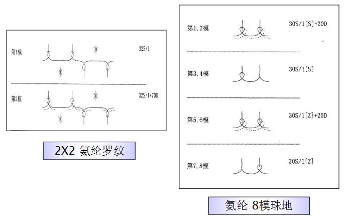 针织面料知识讲解,针织面料常识知识