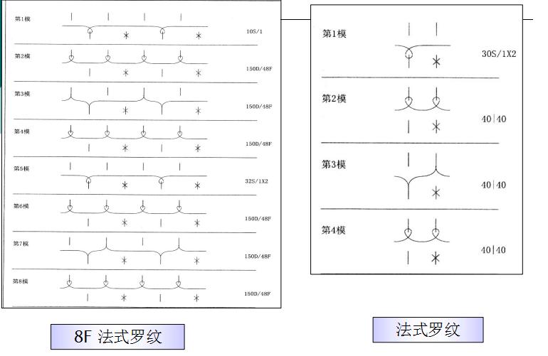 针织面料知识讲解,针织面料常识知识