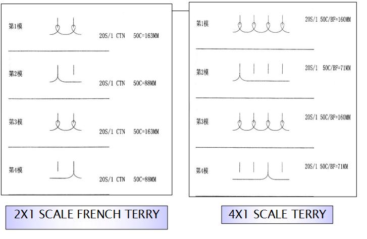 针织面料知识讲解,针织面料常识知识