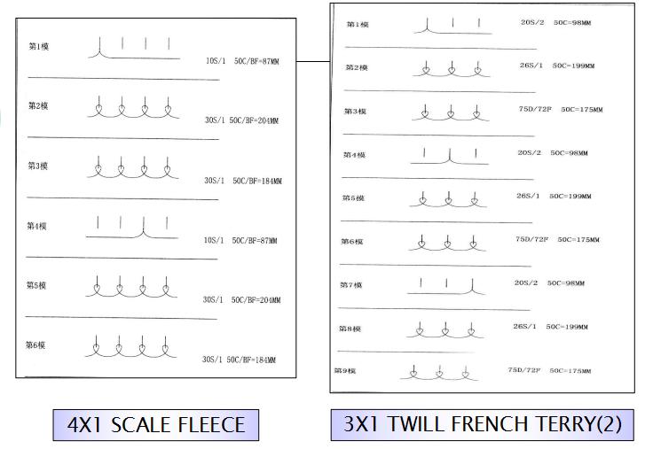 针织面料知识讲解,针织面料常识知识