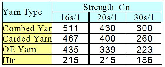 针织面料知识讲解,针织面料常识知识