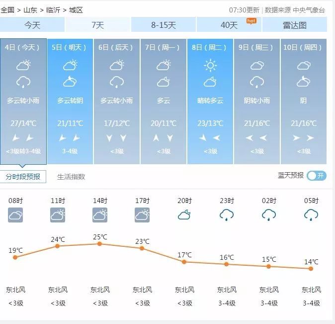 临沂将迎强降温天气,临沂降温