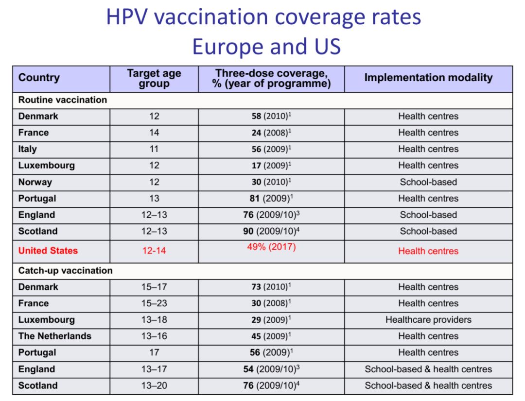 hpv疫苗保护效力解读,hpv疫苗适宜年龄