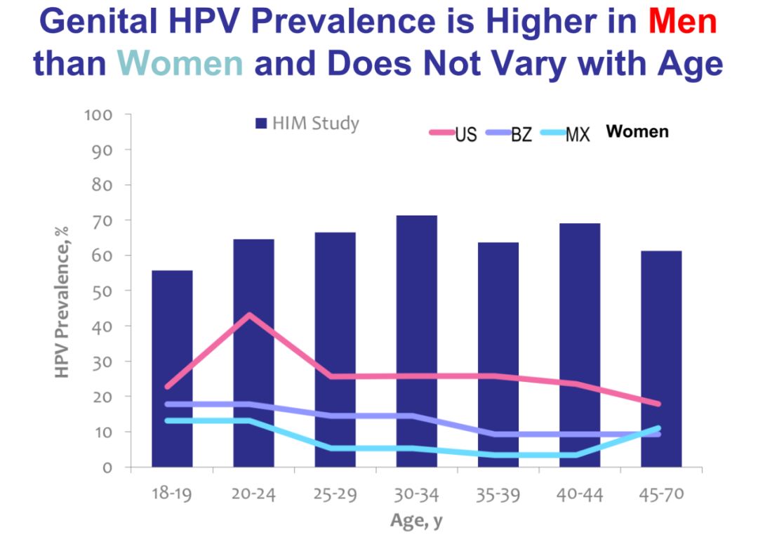 hpv疫苗保护效力解读,hpv疫苗适宜年龄