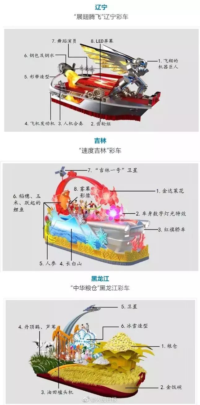 国庆七彩云南彩车,2019年国庆彩车寓意