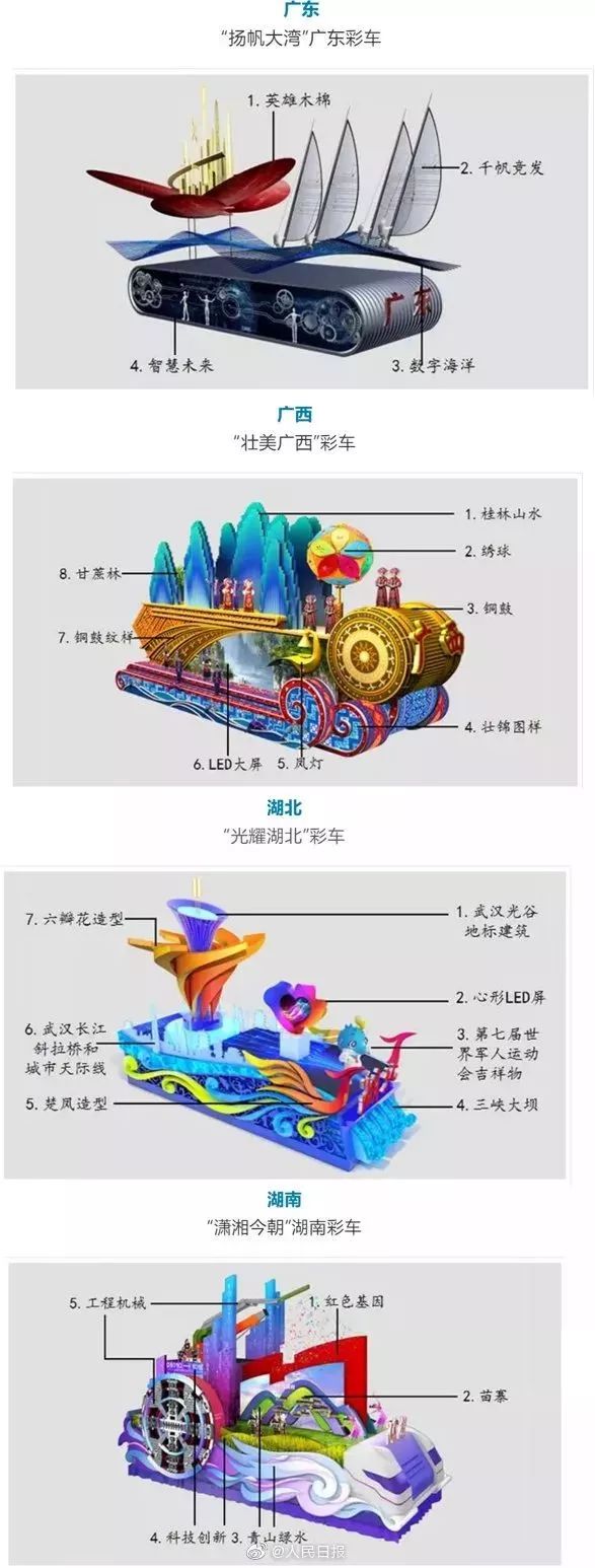 国庆七彩云南彩车,2019年国庆彩车寓意