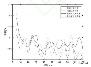激光雷达探测无人机,无人机激光雷达测量方案
