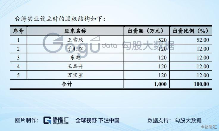 台海核电这家公司怎么样,台海核电是军工概念吗