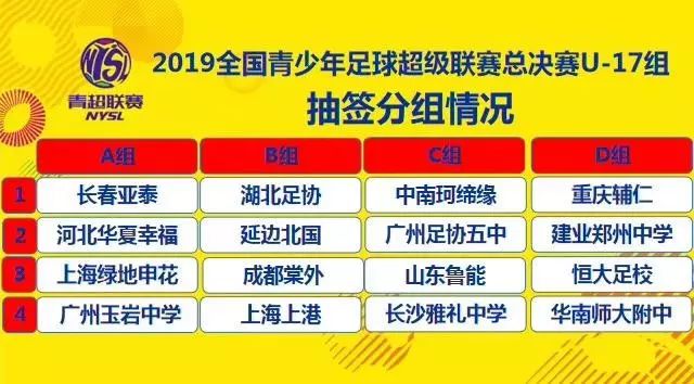 第四阶段u19青超赛况,u17梯队全国青超比赛