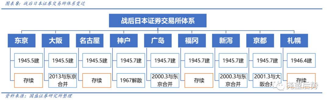 日本股市市盈率,日本股市时间表