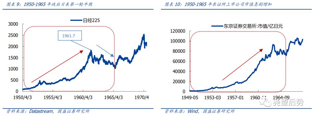 日本股市市盈率,日本股市时间表