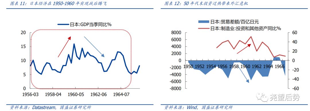 日本股市市盈率,日本股市时间表
