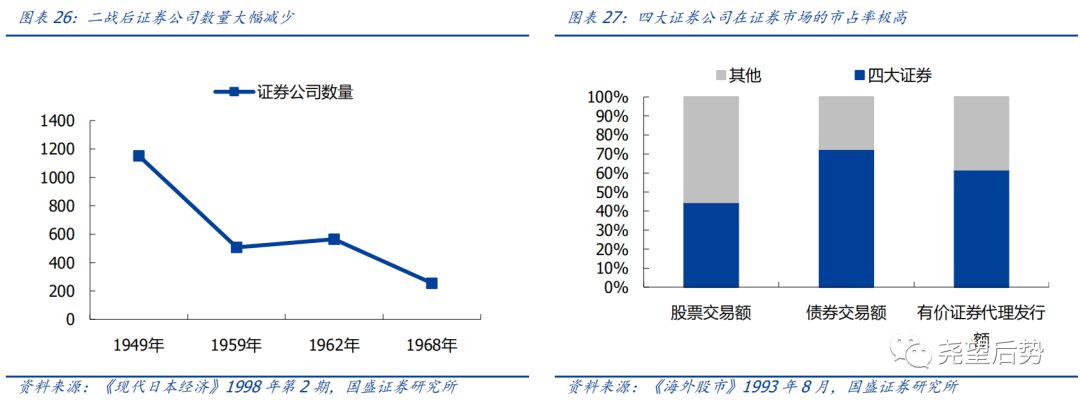 日本股市市盈率,日本股市时间表