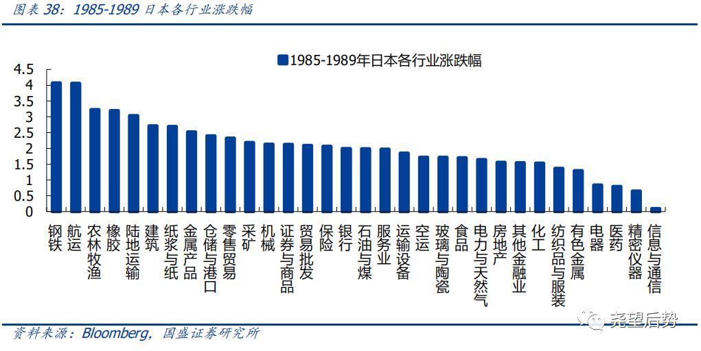 日本股市市盈率,日本股市时间表