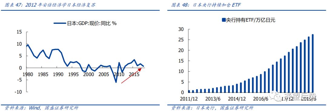 日本股市市盈率,日本股市时间表