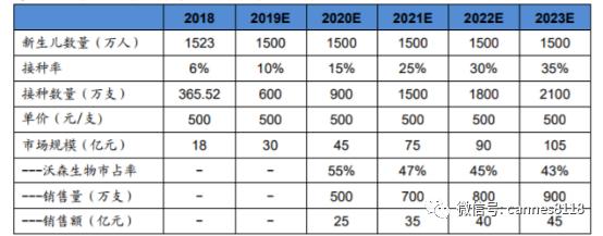 沃森生物4价病毒裂解疫苗上市,沃森生物mrna疫苗最新消息