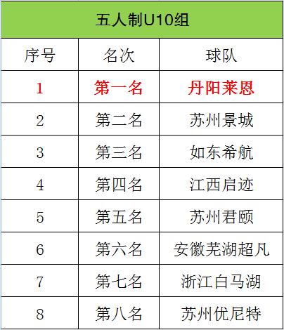2018江阴足球赛事,江阴全国公开赛