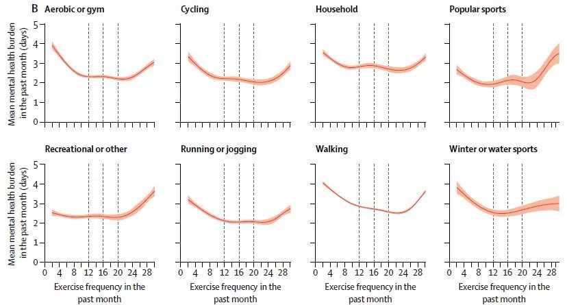 柳叶刀运动排名,柳叶刀排名前三的长寿运动