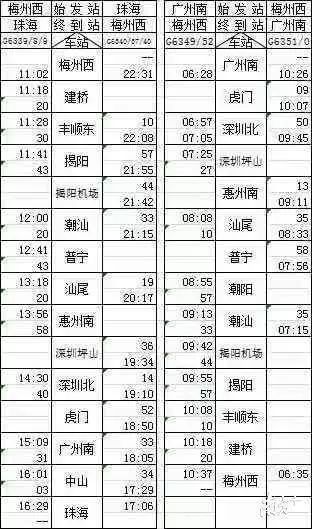 梅汕高铁票价一览表,梅汕客专票价