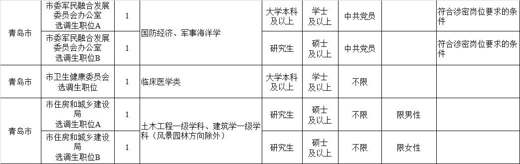 山东省2018选调生招考公告,山东青岛选调生2024选调高校名单