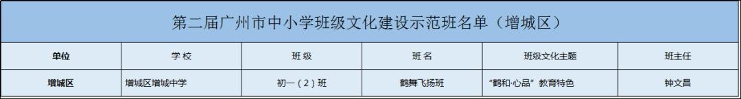 点赞小学学校特色课程,点赞优秀的学校