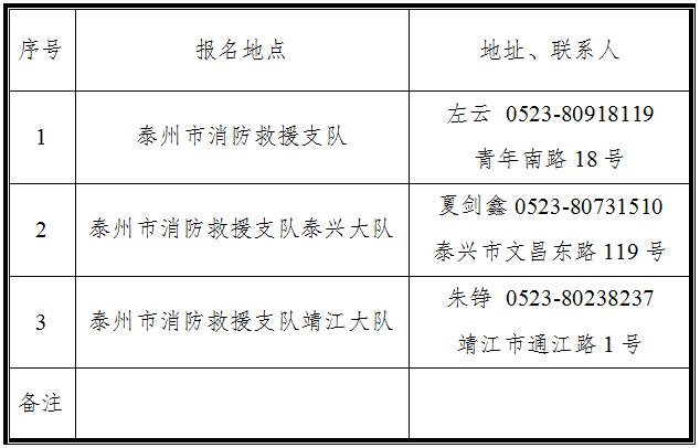 国家队和专职队招聘一样吗,国家队招聘条件