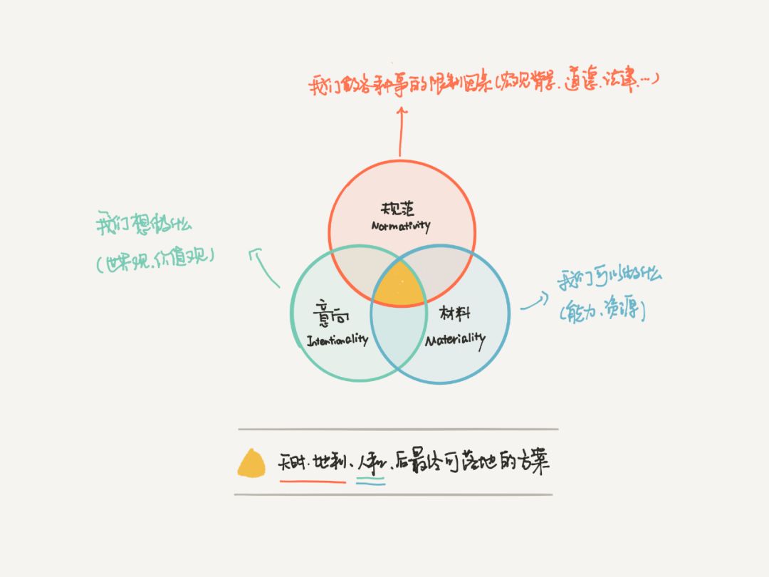 思维导图完整手册,制作成长纪念手册六年级思维导图