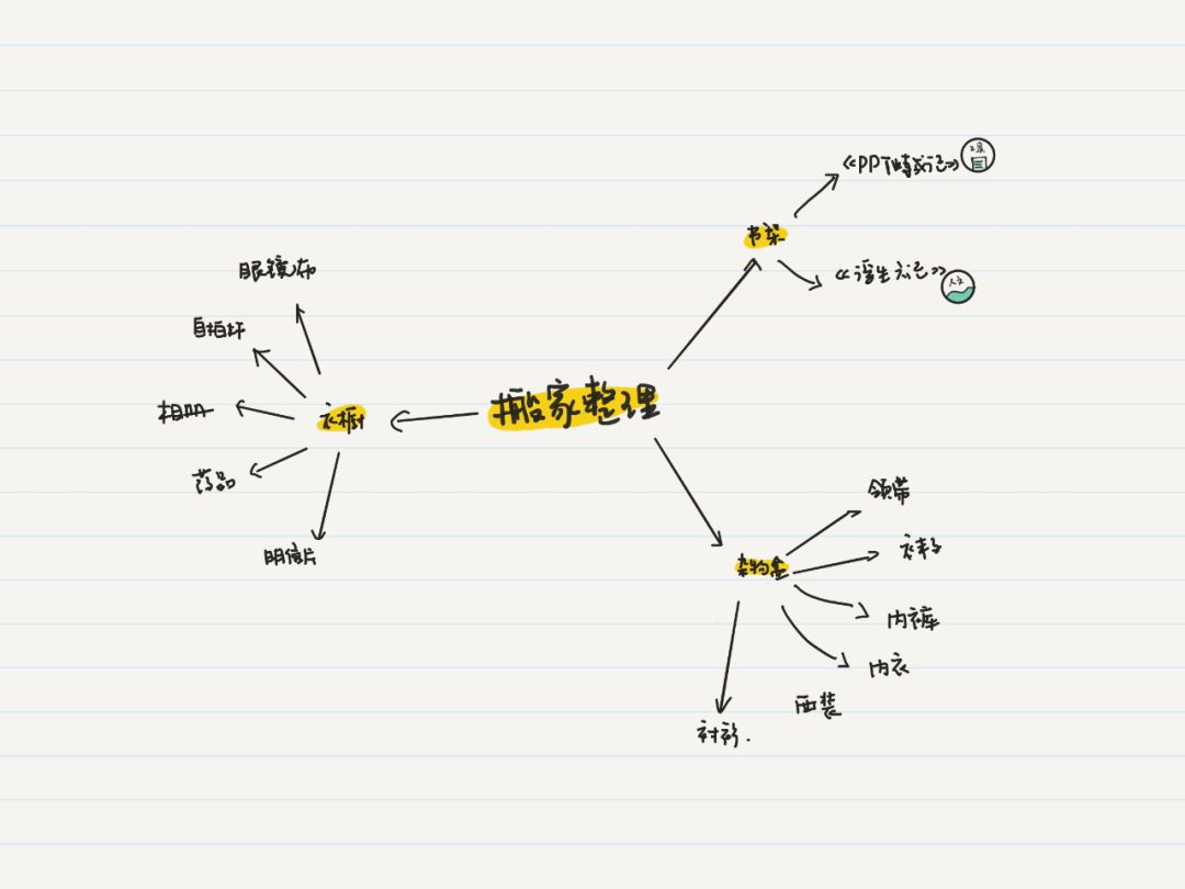 思维导图完整手册,制作成长纪念手册六年级思维导图