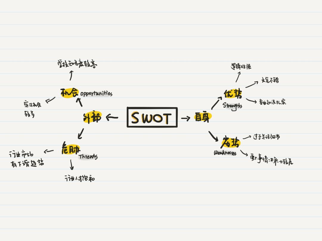 思维导图完整手册,制作成长纪念手册六年级思维导图