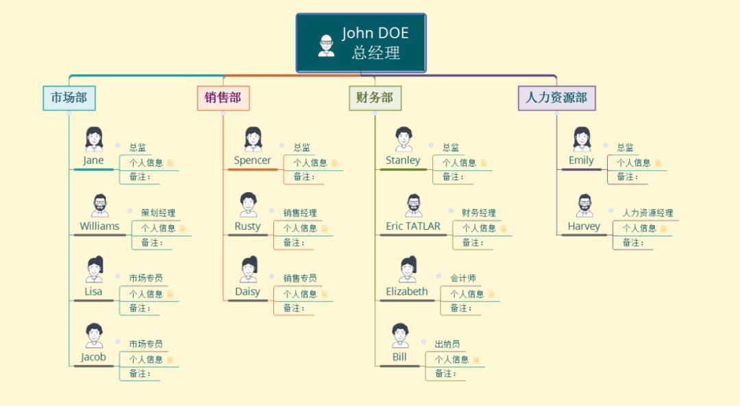 思维导图完整手册,制作成长纪念手册六年级思维导图