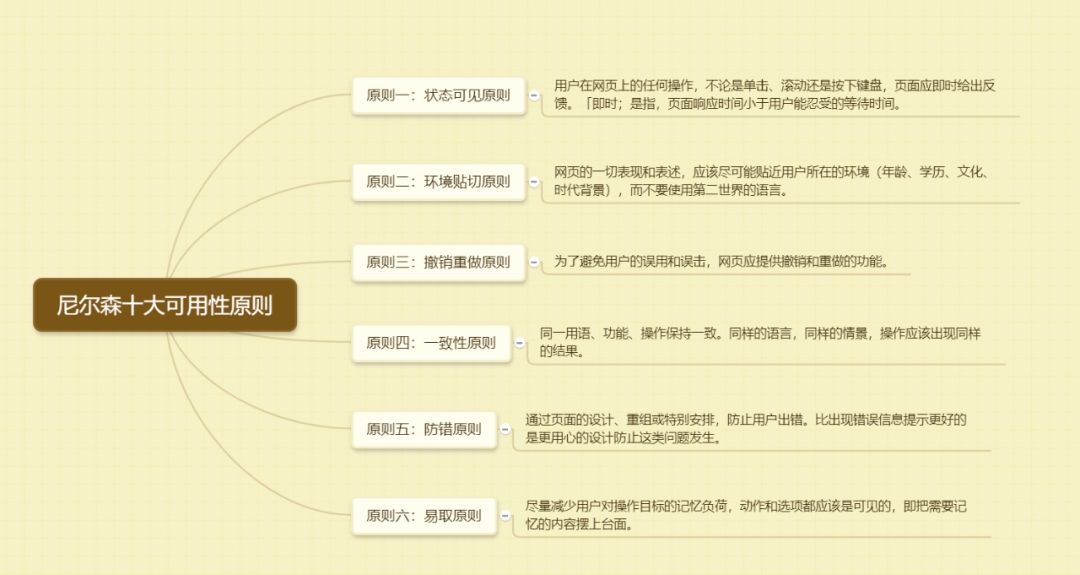 思维导图完整手册,制作成长纪念手册六年级思维导图