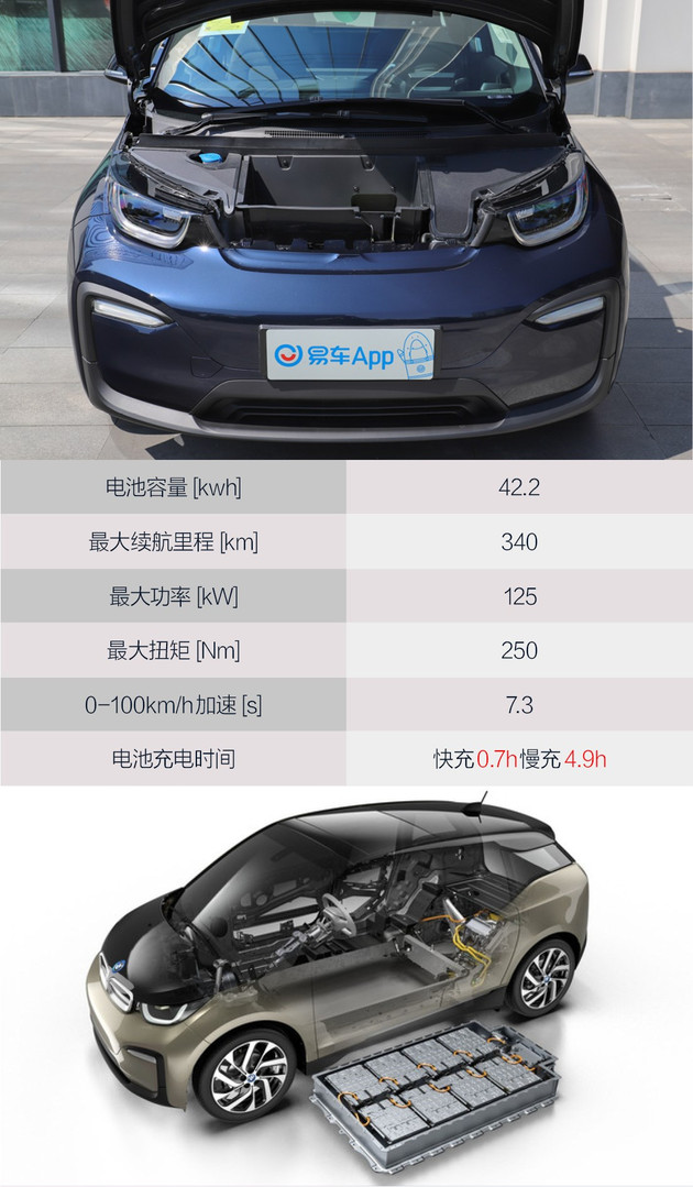 最高优惠1万6款紧凑型车行情汇总,最高优惠30万的车型