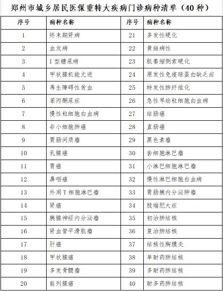 2020年郑州医保可在线上参保吗,2020年郑州居民医保可以交了吗