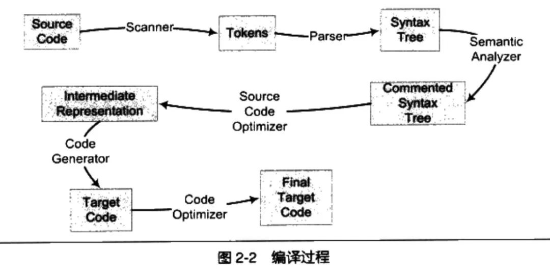 万字长文总结cpu,go编程入门教程图解