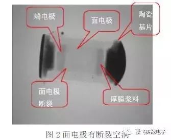 电子元器件常见失效模式,元器件失效机理排行榜