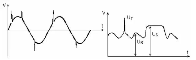 电子元器件常见失效模式,元器件失效机理排行榜