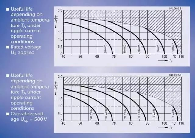 电子元器件常见失效模式,元器件失效机理排行榜