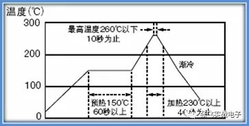 电子元器件常见失效模式,元器件失效机理排行榜