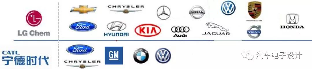 通用汽车在美国的电池工厂,通用汽车电控工厂